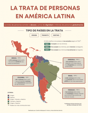 La trata de personas en América Latina