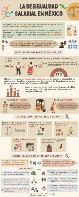 La desigualdad salarial en México
