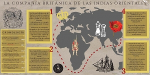 La Compañía Británica de las Indias Orientales