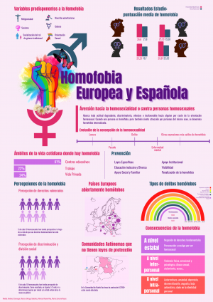 Homofobia europea y española