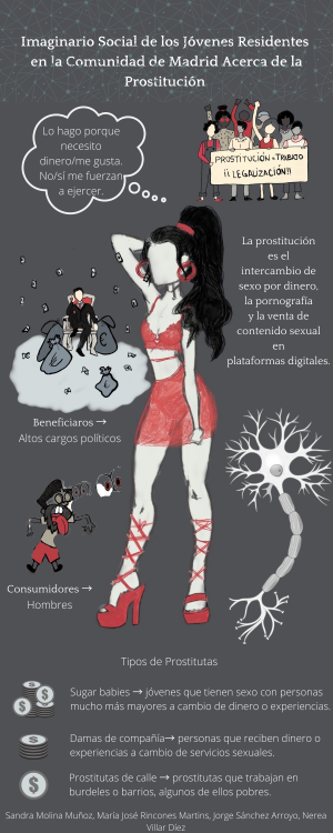 Imaginario social de los jóvenes residentes en la comunidad de Madrid acerca de la prostitución