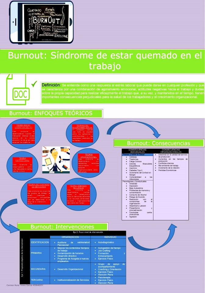 Burnout: síndrome de estar quemado en el trabajo