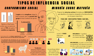 Tipos de influencia social