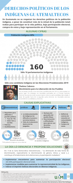 Exclusión indígenas guatemaltecos en política