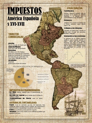Impuestos. América Española (siglos XVI-XVII)