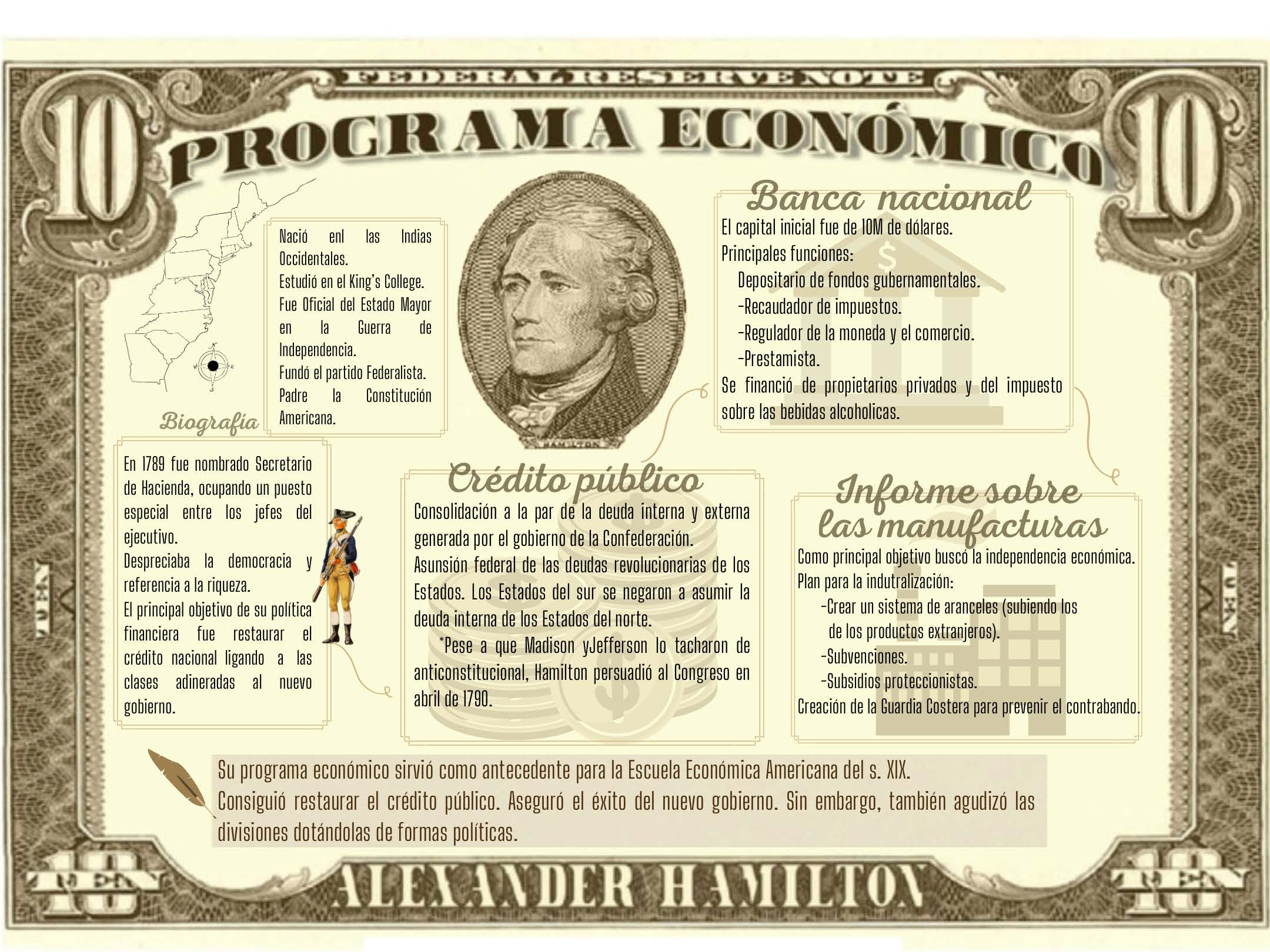Programa económico de Alexander Hamilton