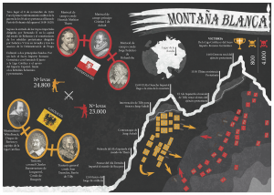 Batalla de la Montaña Blanca