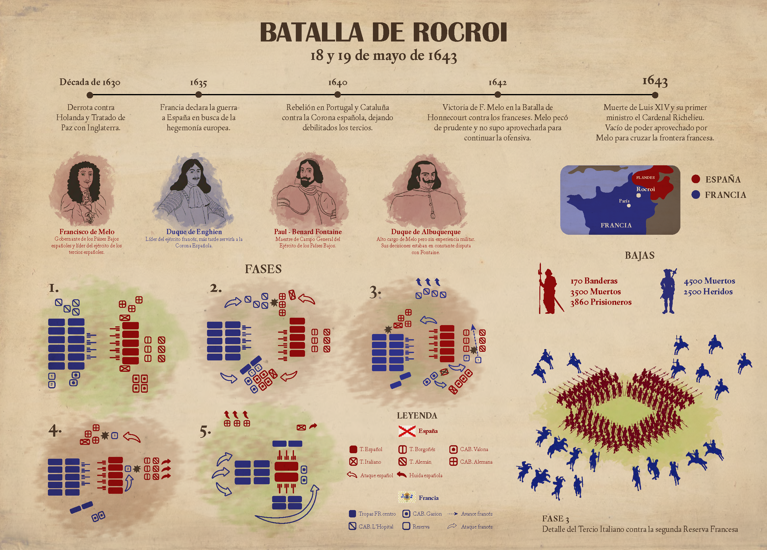 Batalla de Rocroi