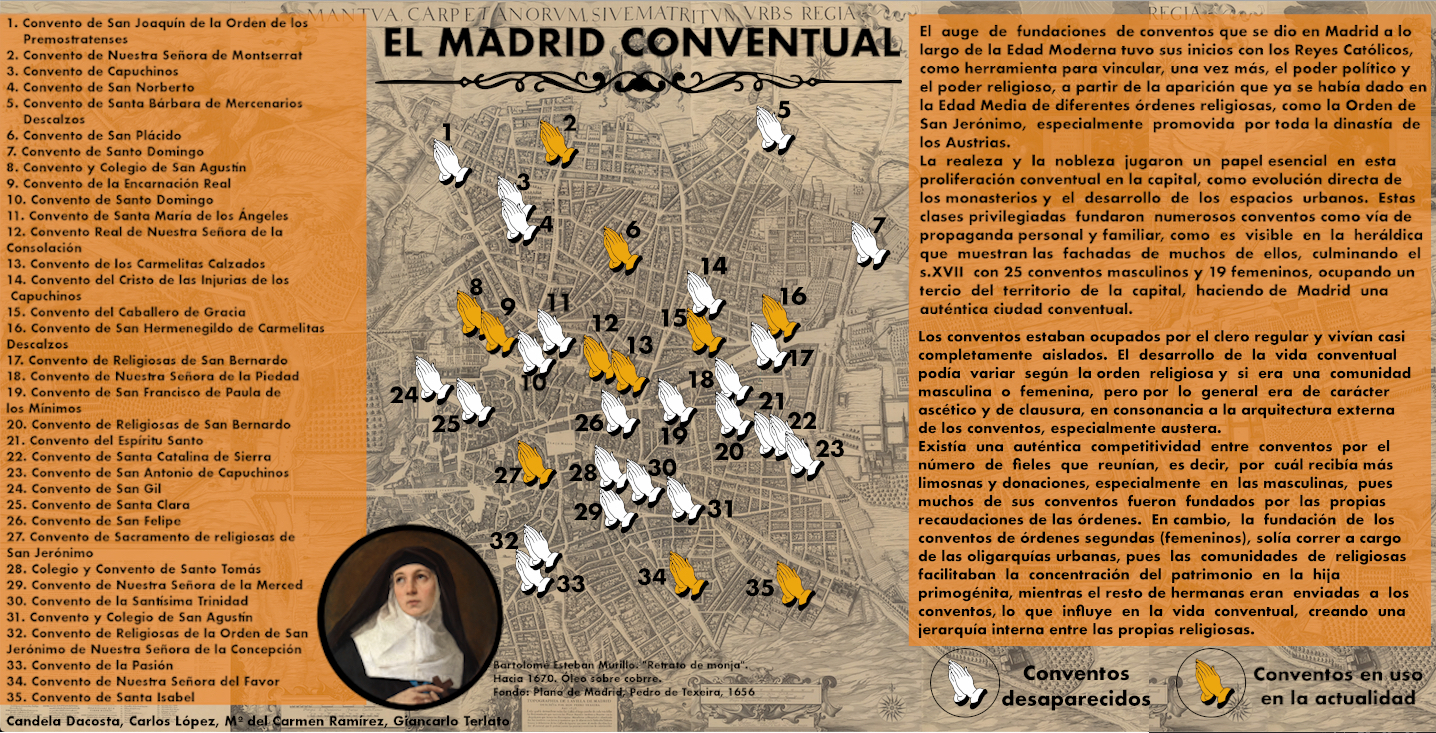 El Madrid conventual