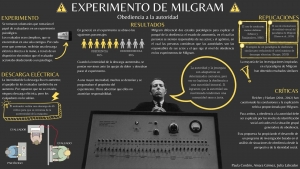 Experimento de Milgram. Obediencia a la autoridad