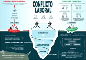 Conflicto laboral