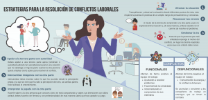 Gestión del conflicto: estrategias para la resolución de conflictos laborales