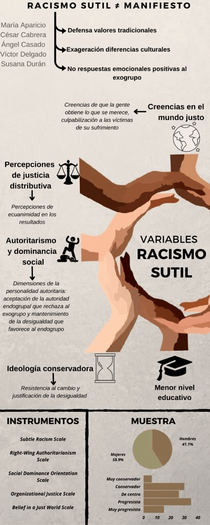 Racismo sutil ≠ manifiesto