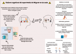 Factores cognitivos del experimento de Milgram en las aulas