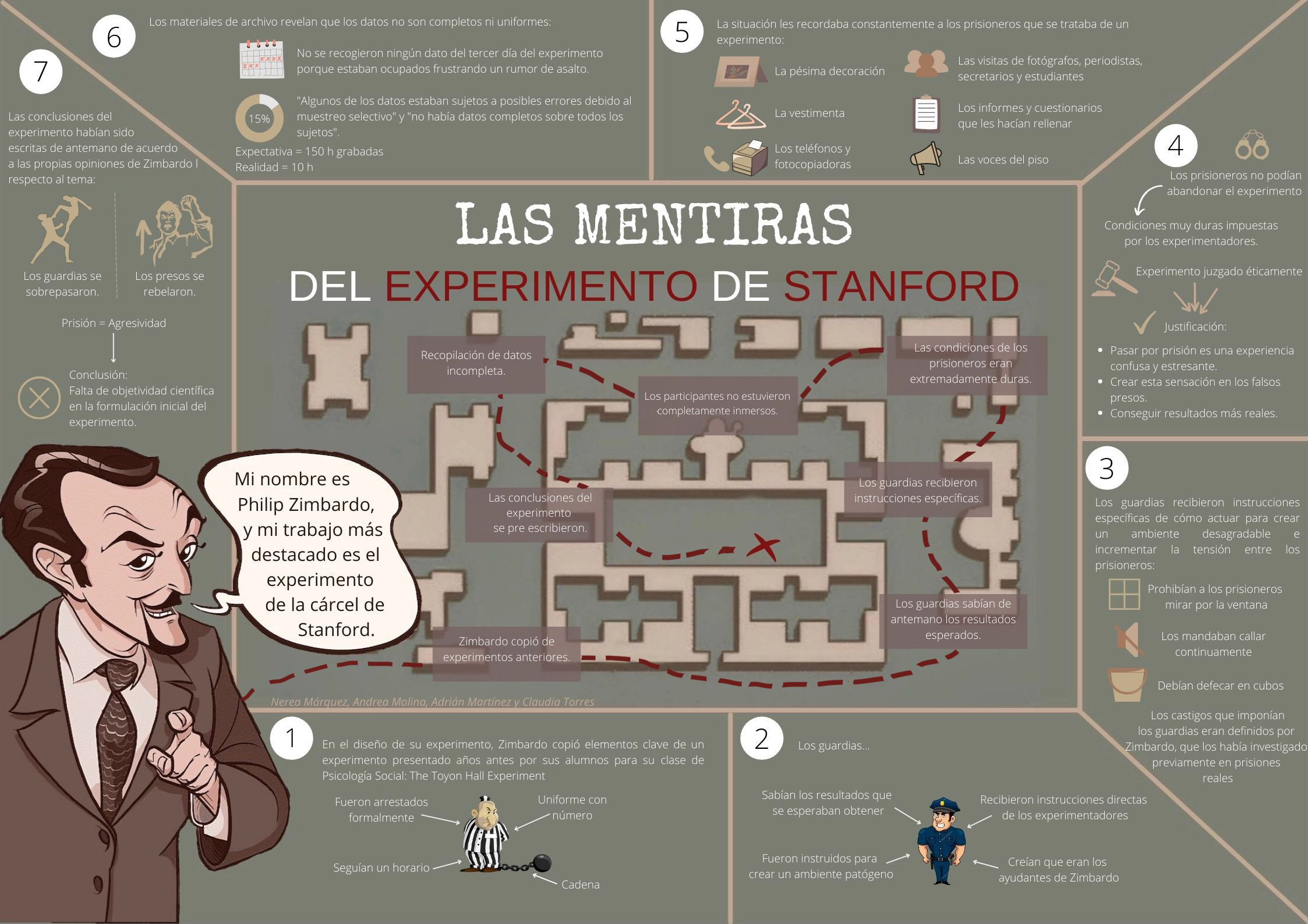 Las mentiras del experimento de Stanford