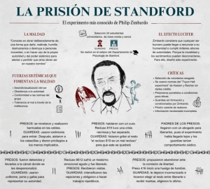 La Prisión de Standford