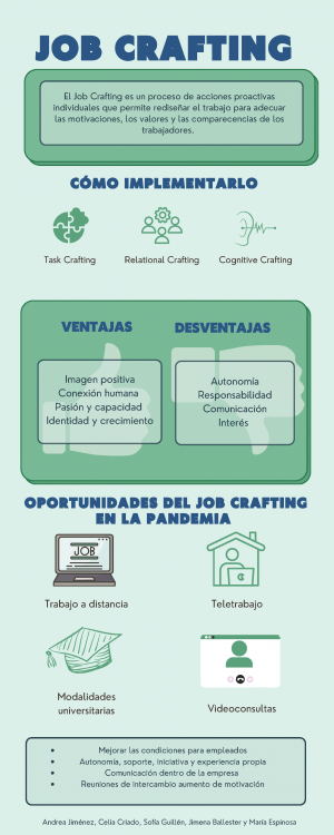 Job Crafting (G15)