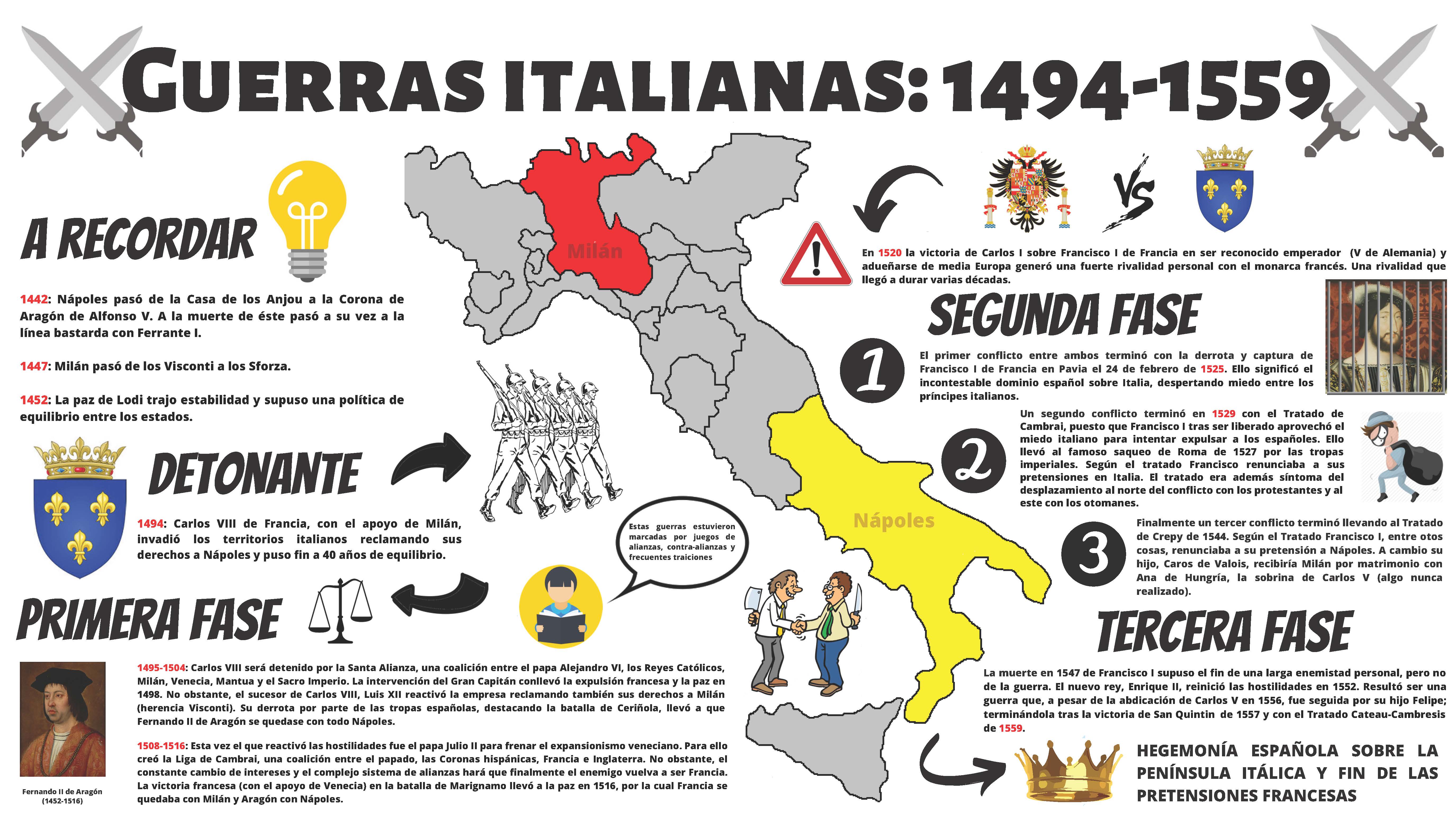 Guerras italianas: 1494-1559