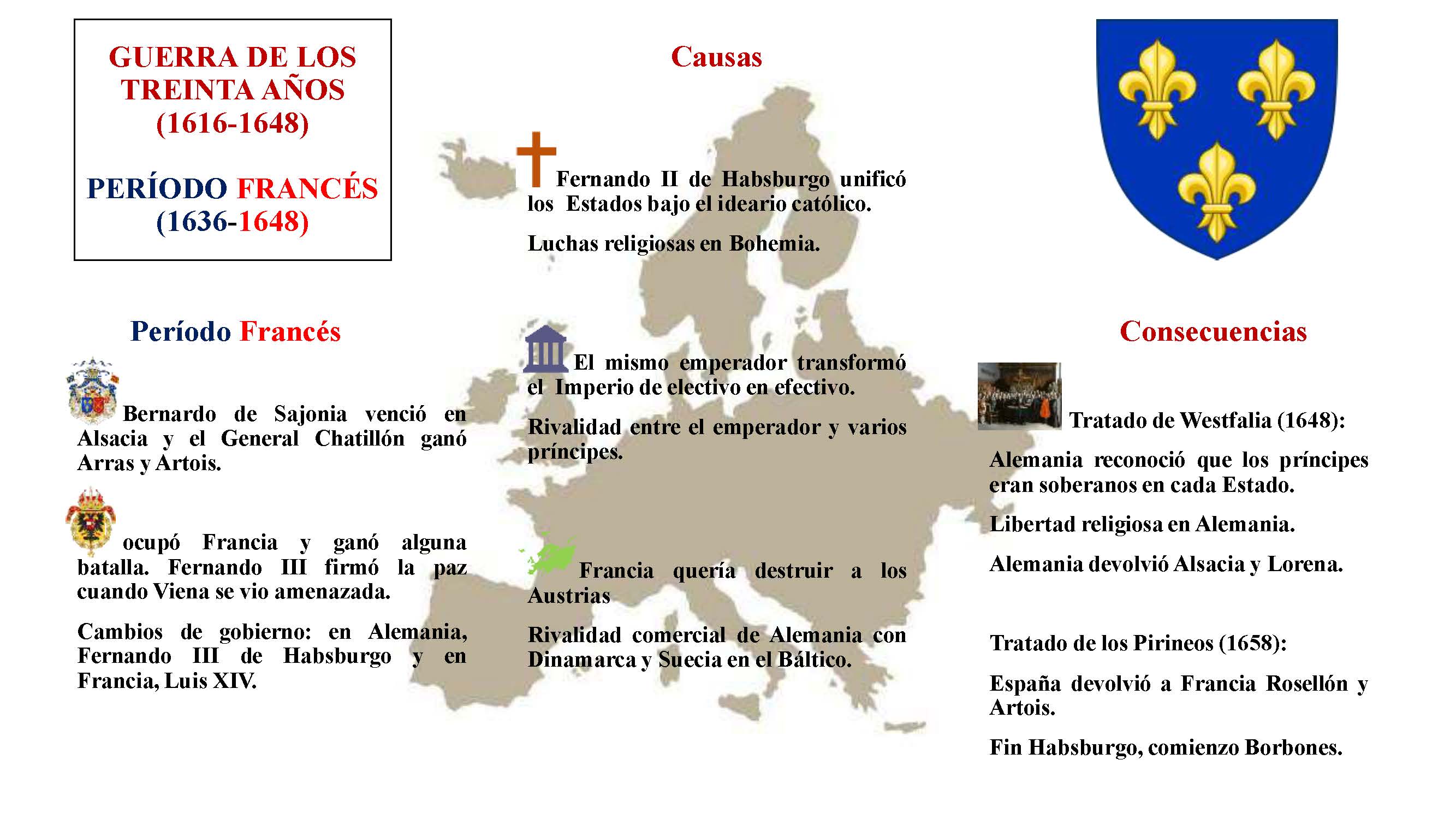 Guerra de los Treinta Años: periodo francés