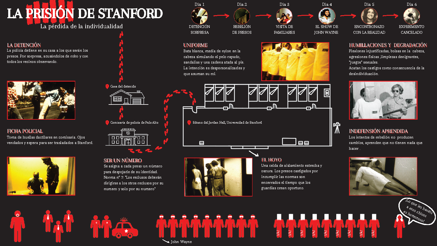 La prisión de Stanford