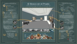El Bosco en el Prado. Museografía integral de conservación preventiva a sistemas de protección in situ
