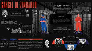 Cárcel de Zimbardo