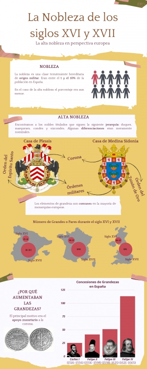 La nobleza de los siglos XVI y XVII la alta nobleza en perspectiva europea