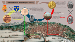 La revuelta de Nápoles (1647-1648)