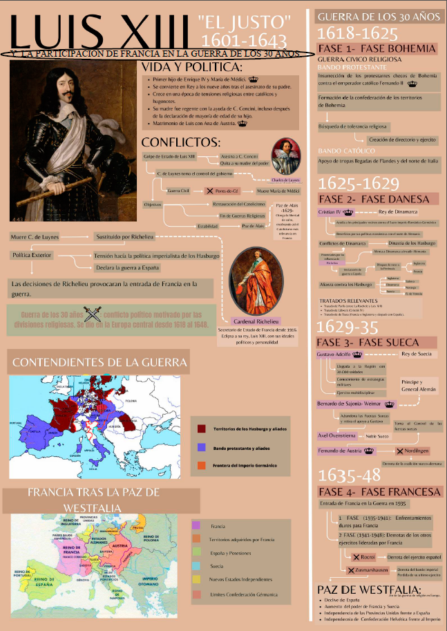 Luis XIII y la participación de Francia en la Guerra de los 30 años