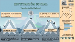 Motivación Social. Teoría de McClelland