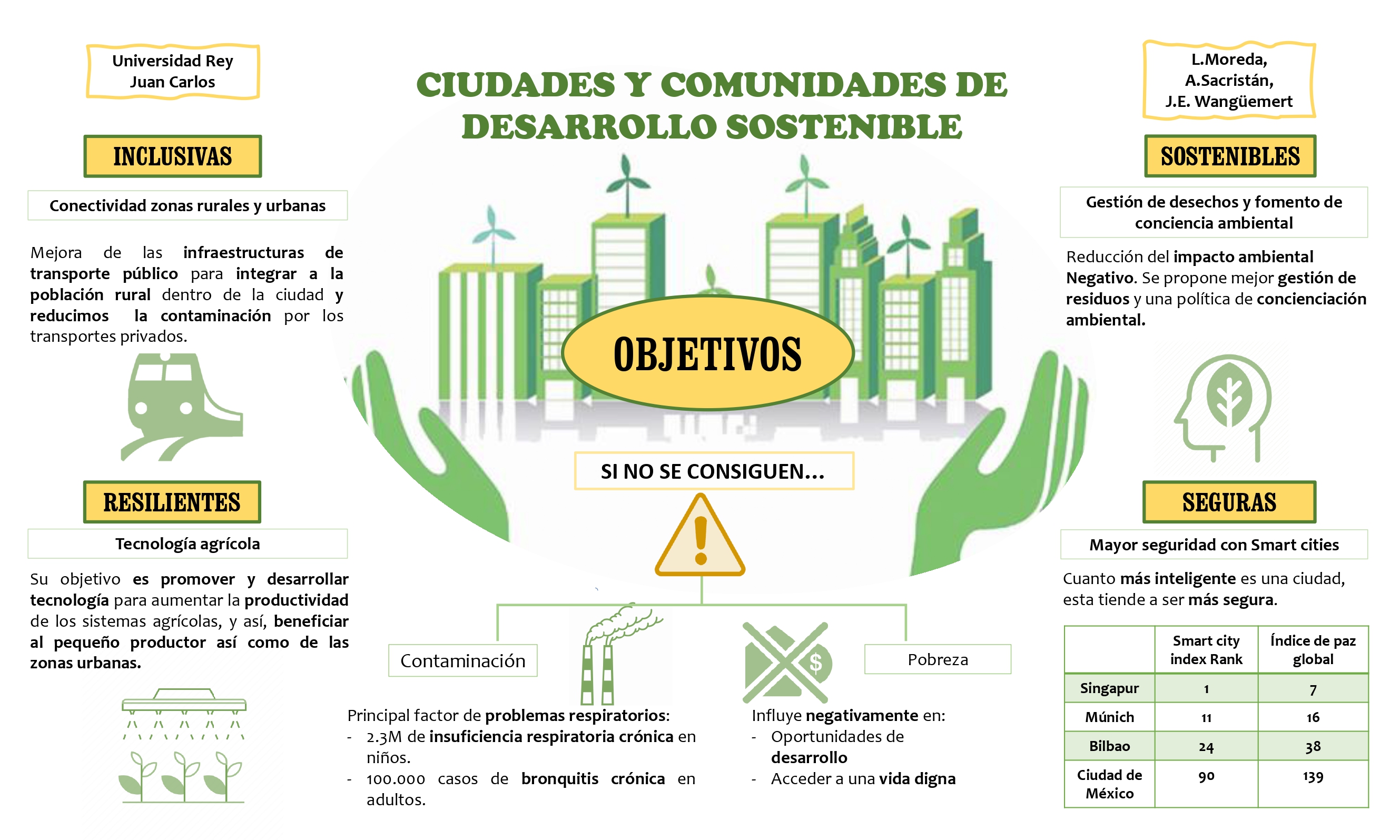 Ciudades y comunidades de desarrollo sostenible