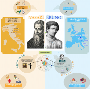 Ortodoxos y hetedodoxos en el renacimiento italiano Giorgio Vasari y Giordano Bruno