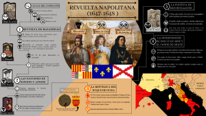 Revuelta napolitana (1647-1648)