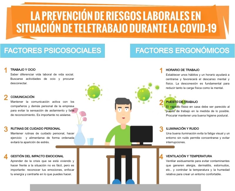 La prevención de riesgos laborales en situación de teletrabajo durante la COVID-19
