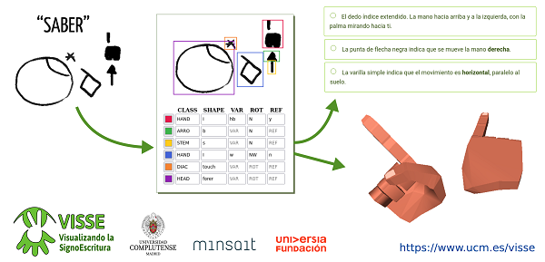 Recreación del funcionamiento de la herramienta para mejorar el uso de la SignoEscritura. / Antonio García Sevilla