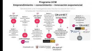 Programa UCM Emprendimiento + conocimiento= innovación exponencial
