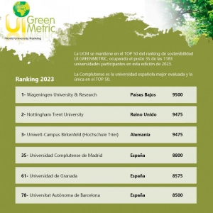 greenmetric ranking