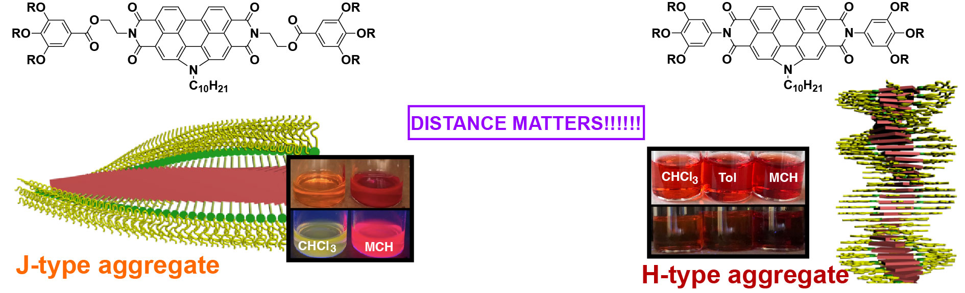 _jacs_distance matters_toc