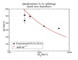 Quark-mass dependence of observables