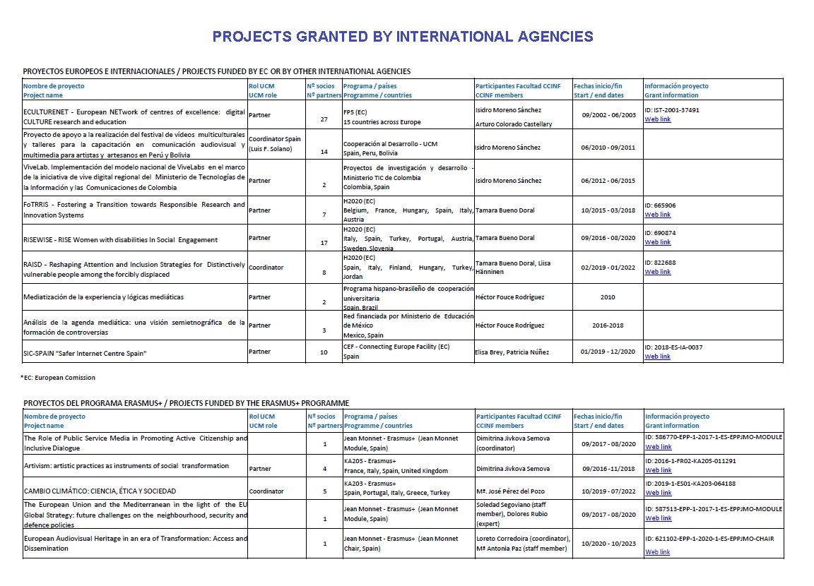 proyectos internacionales 231120