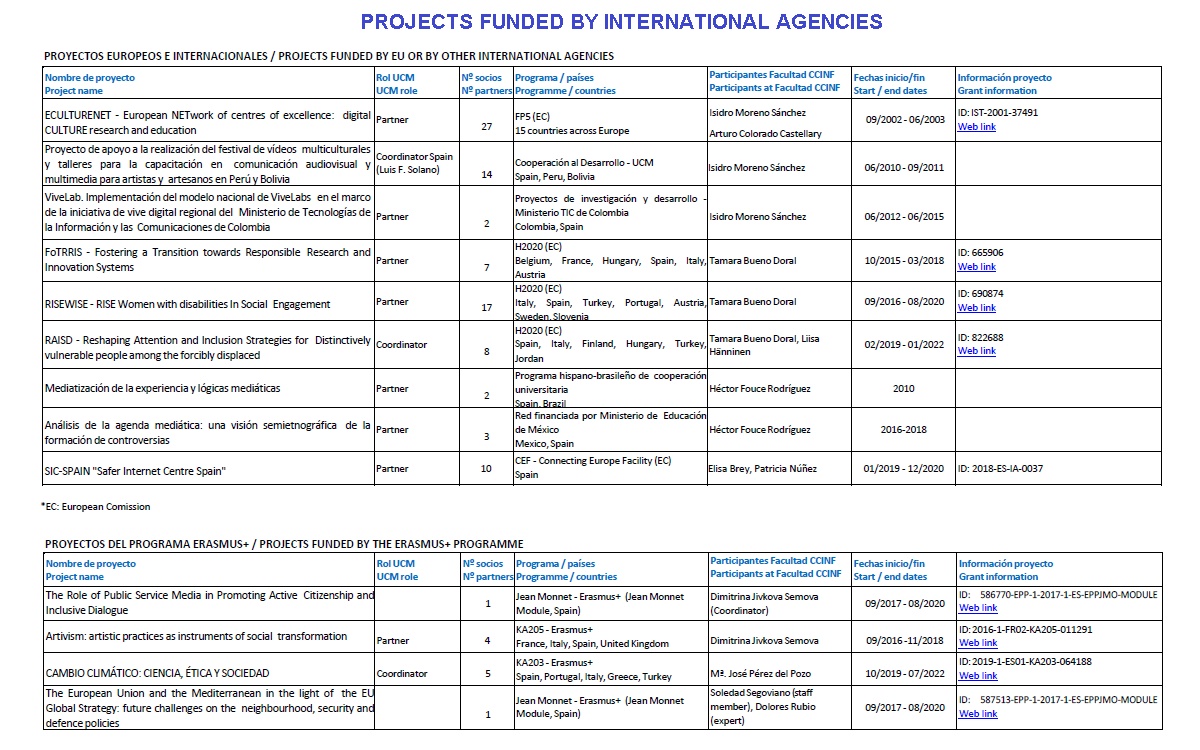 proyectos internacionales